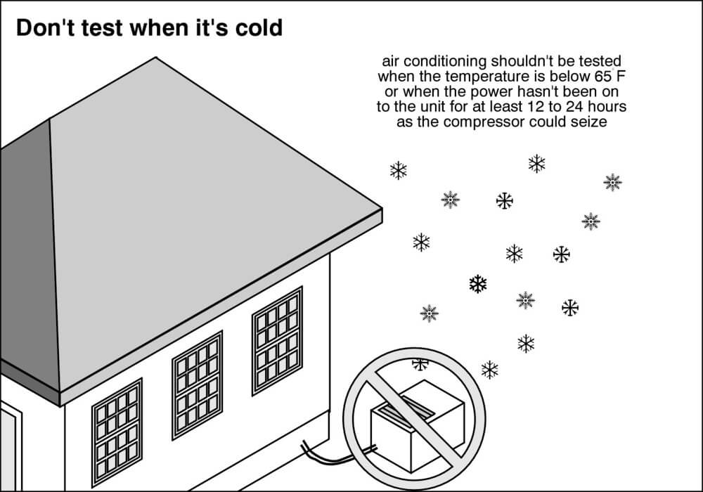 Air Conditioning inspection limitations