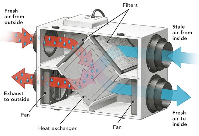 Air Exchange diagram moisture control
