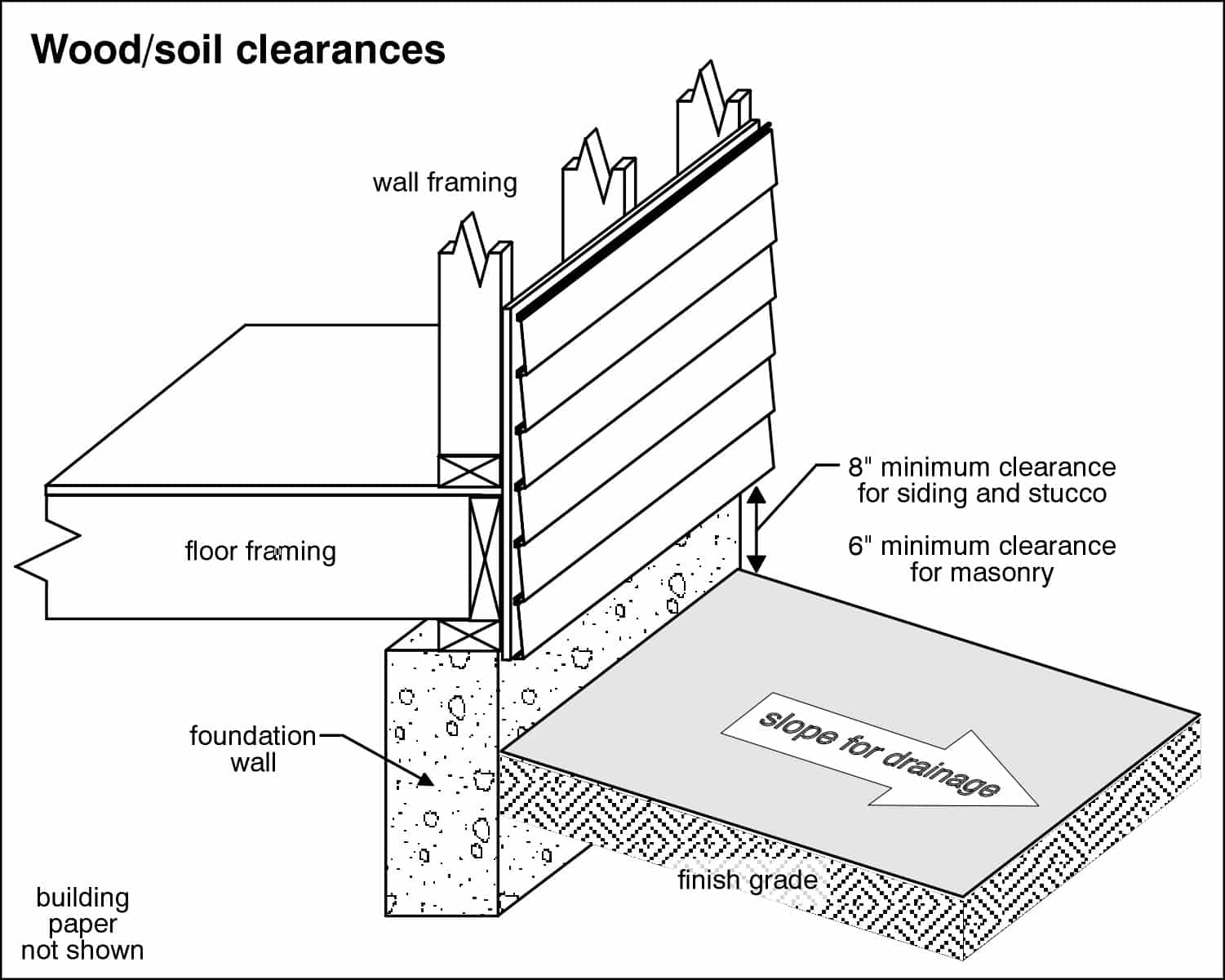 Air Exchange Diagram