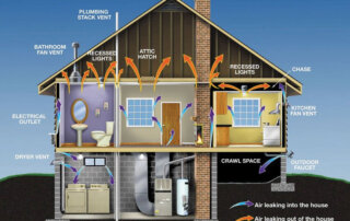 Diagram showing common locations of air leakage in the home