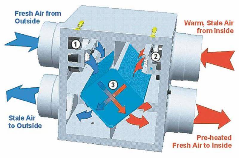 HRV system