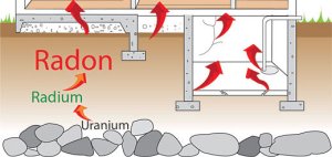 radon sources