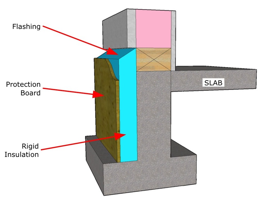 Slab edge insulation diagram