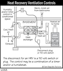HRV Diagram