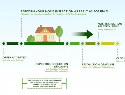When Should You Schedule Your Home Inspection?