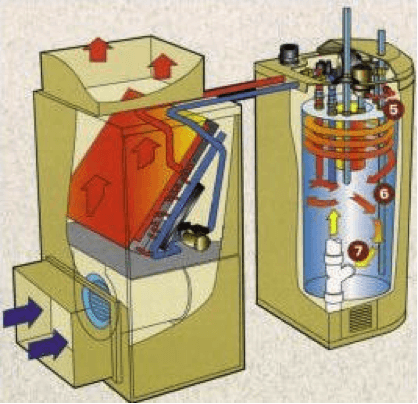 Hydronic forced air heating system