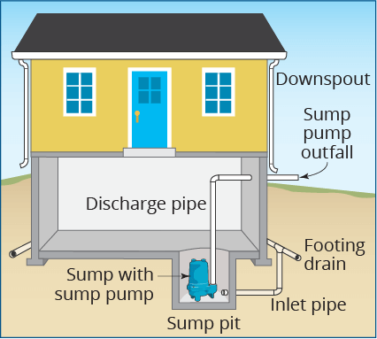 sump pump diagram