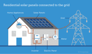 how solar works diagram