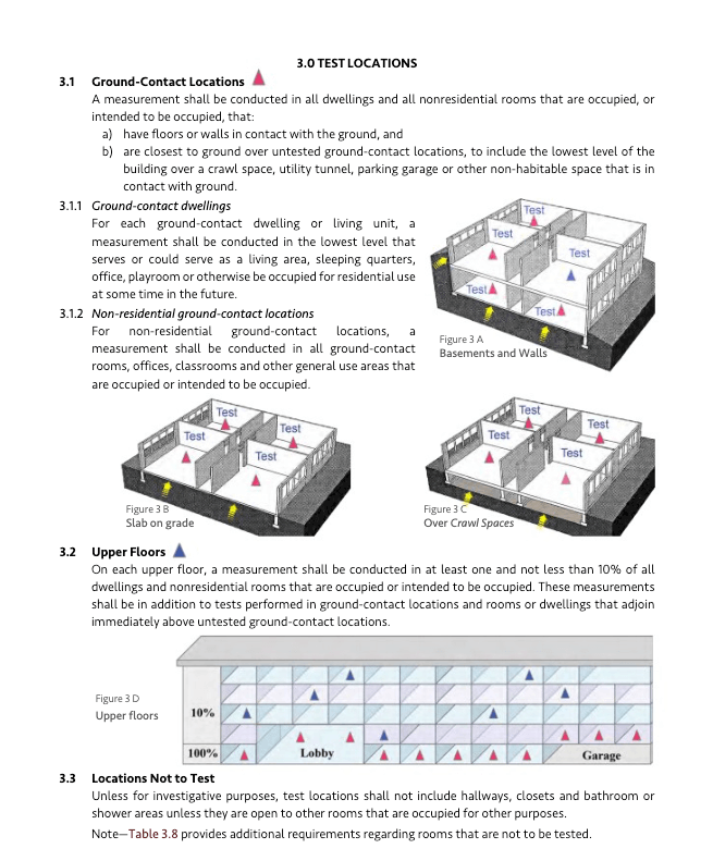 Test locations for radon testing in multi-family buildings