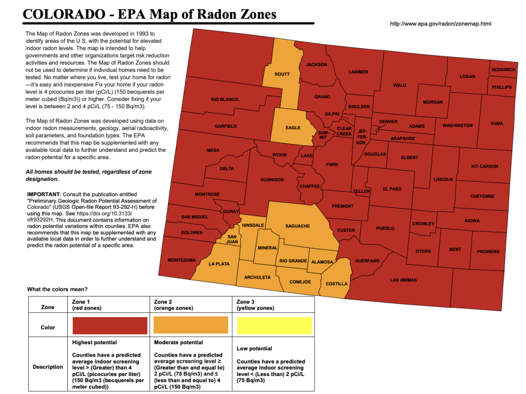 Radon testing is important across Colorado, as most areas fall into EPA Zone 1, indicating high radon potential, with some patches in Zone 2.